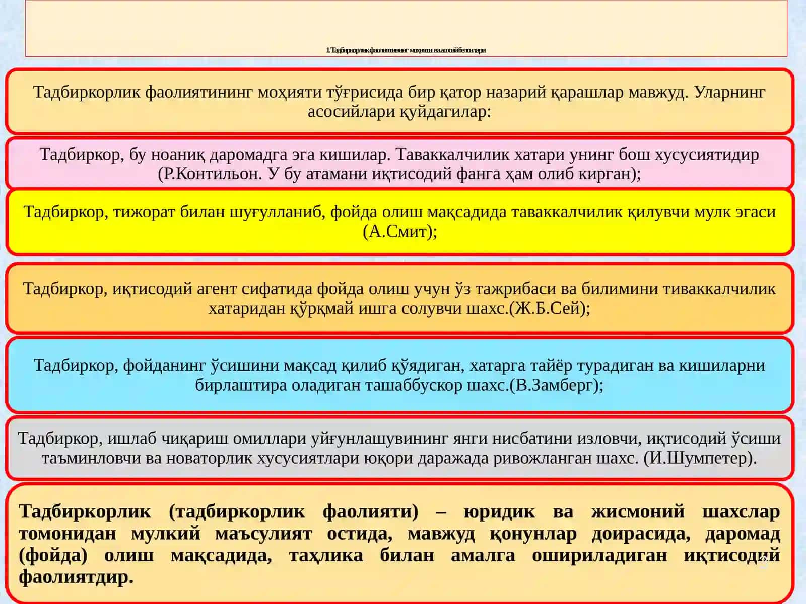 ТАДБИРКОРЛИК ФАОЛИЯТИ ВА ТАДБИРКОРЛИК КАПИТАЛИ 3