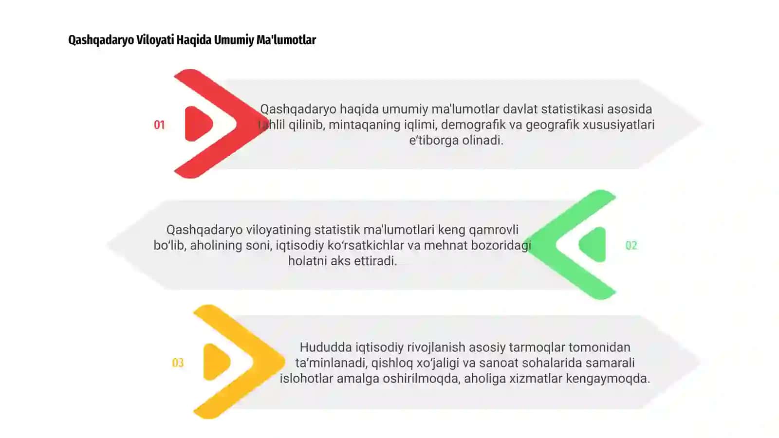 Qashqadaryo Statistika Ma'lumotlari 3