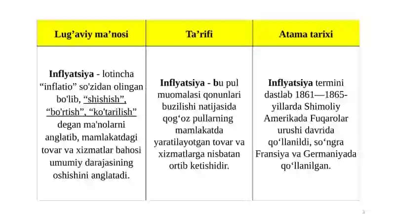 Inflatsiya haqida 3
