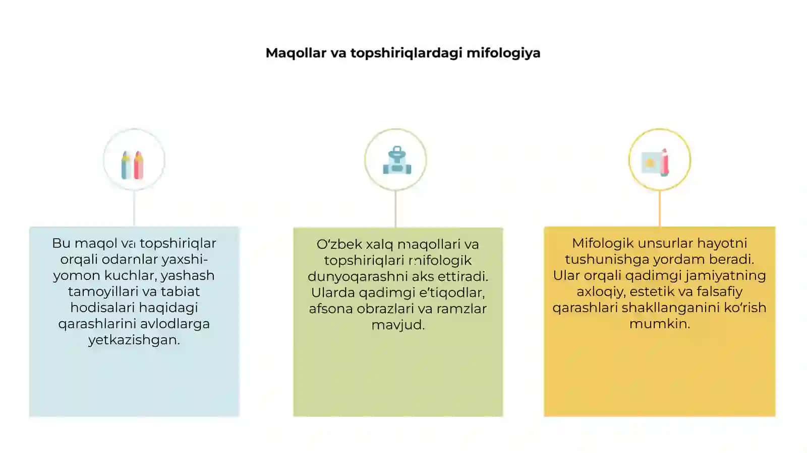 Maqollar va topshiriqlardagi mifologiya 3