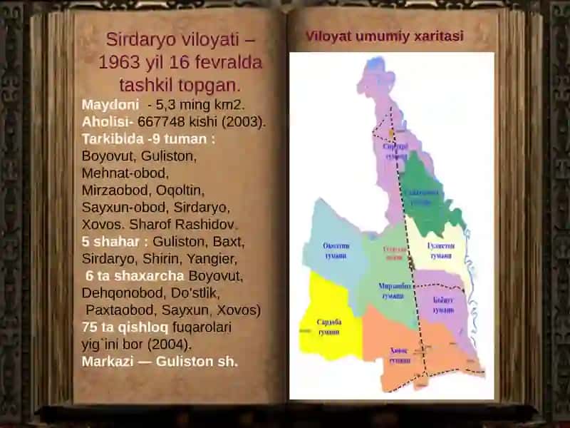 Sirdaryoviloyati 3