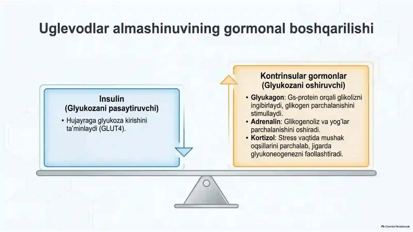 Uglevodlar almashinuvi boshqarilishi buzilishlari — 15 slayd 3