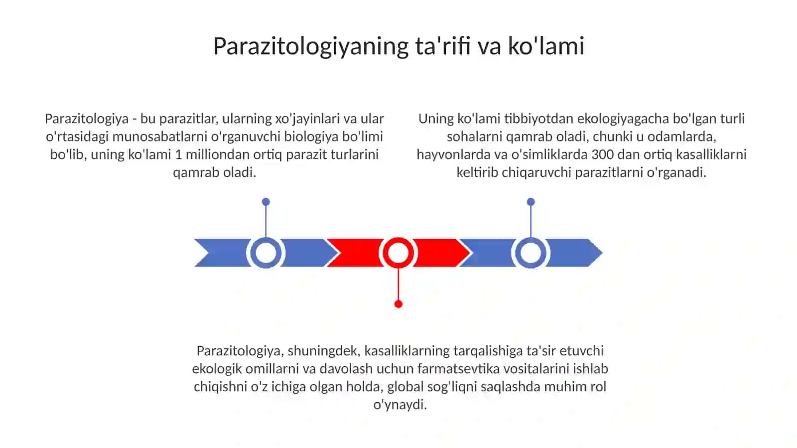 Parazitalogiyaasoslari.Parazitlikkelibchiqishi 3