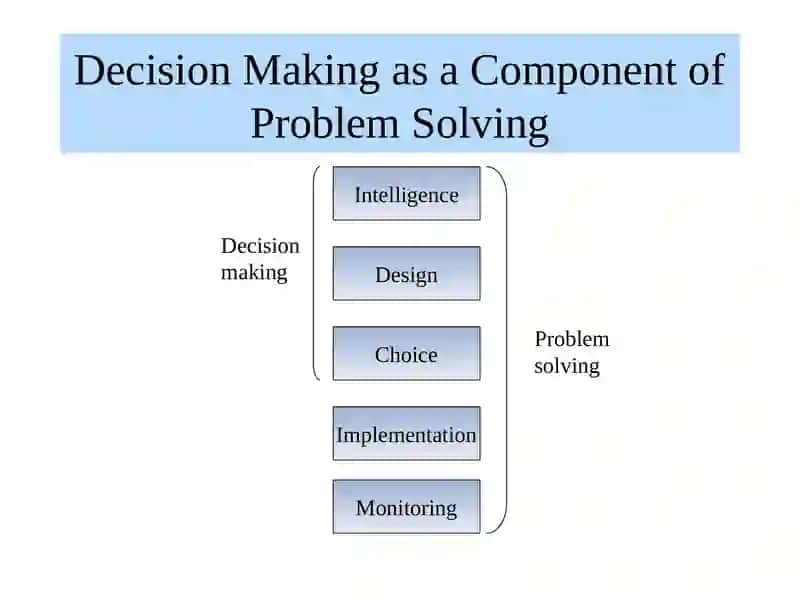 Decision Support Systems 3