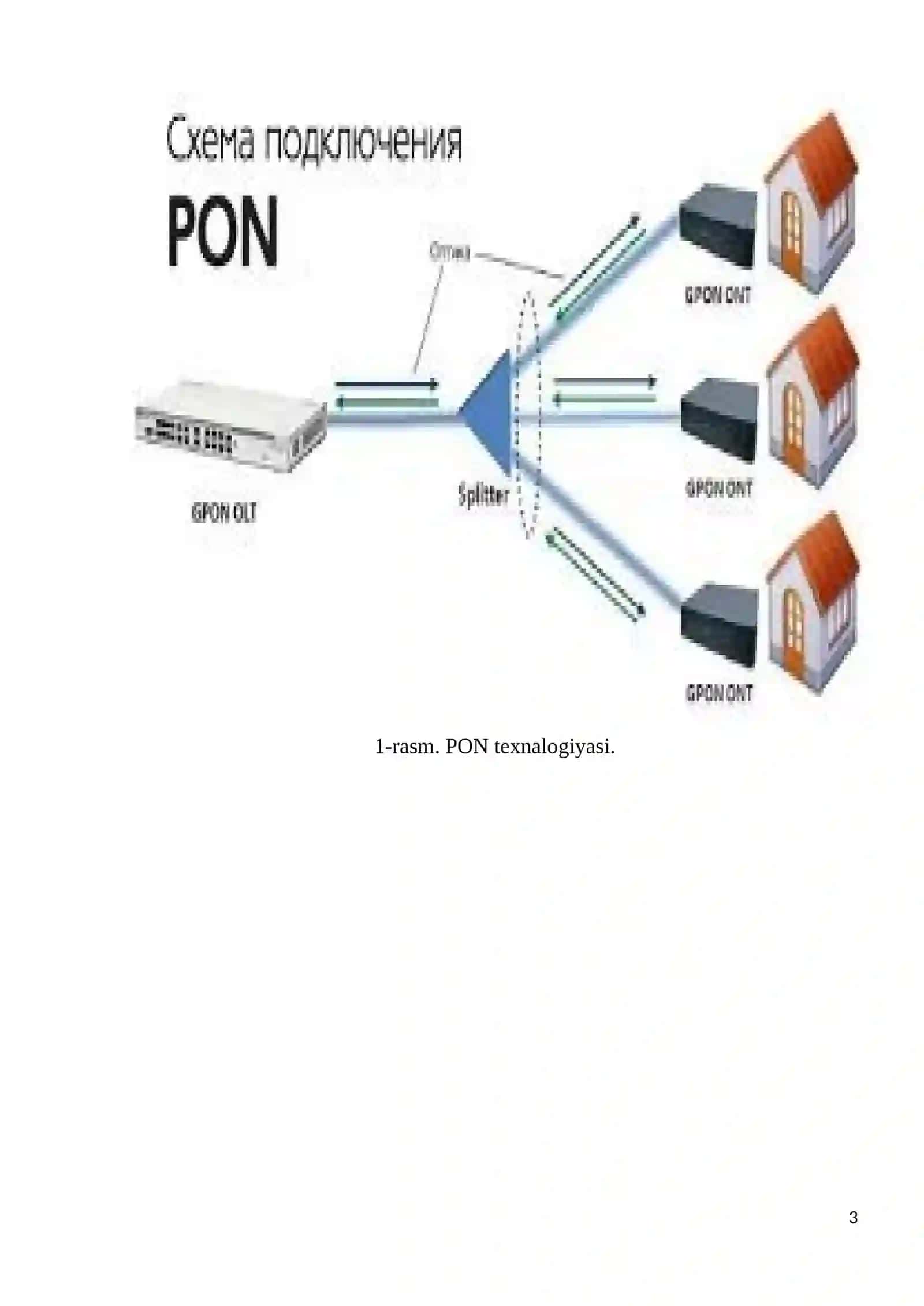xPON Texnologiyasi 3