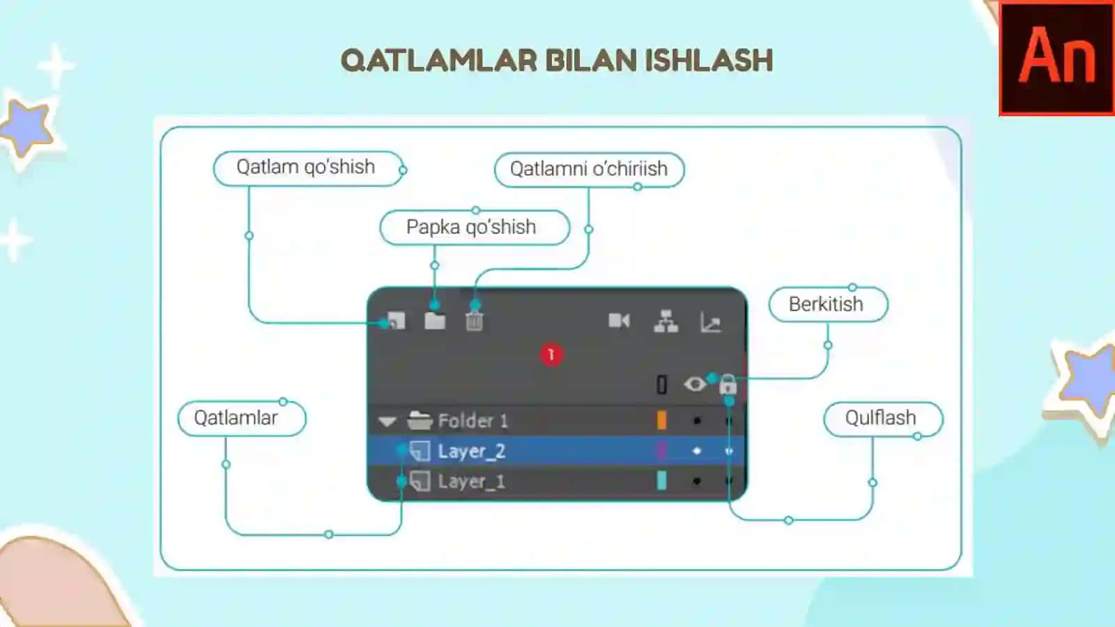 ADOBE ANIMATE DASTURIDAQATLAMLAR BILAN ISHLASH 3