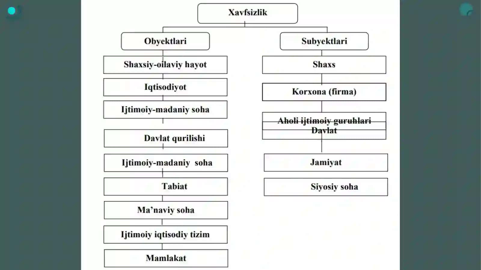 Iqtisodiy xavfsizlik va Biznes razvedkasi 3