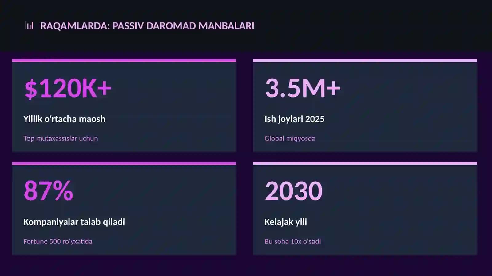 Passiv daromad manbalari 3