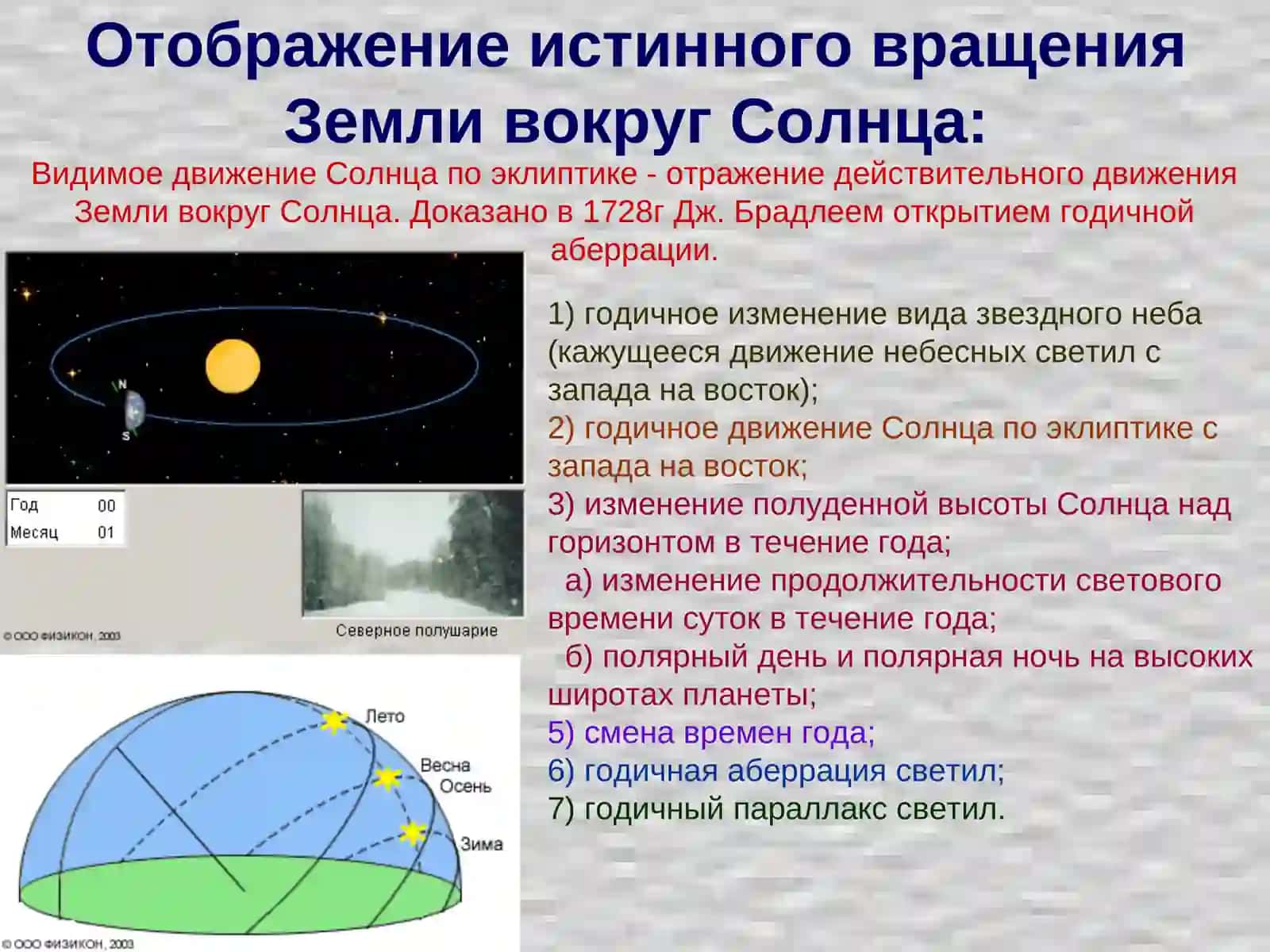 Видимое годичное движение Солнца по эклиптике 3