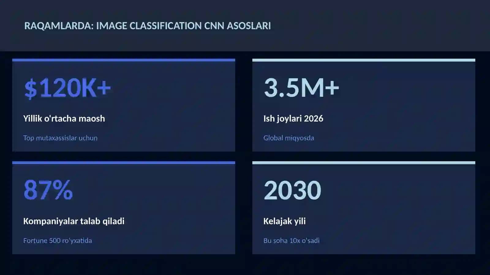 Image classification CNN asoslari 3