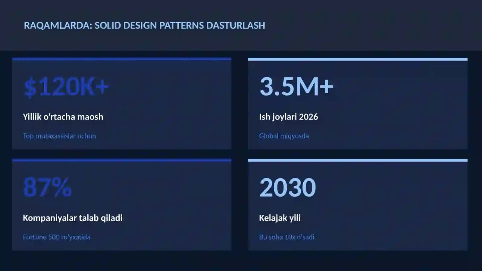 SOLID design patterns dasturlash 3