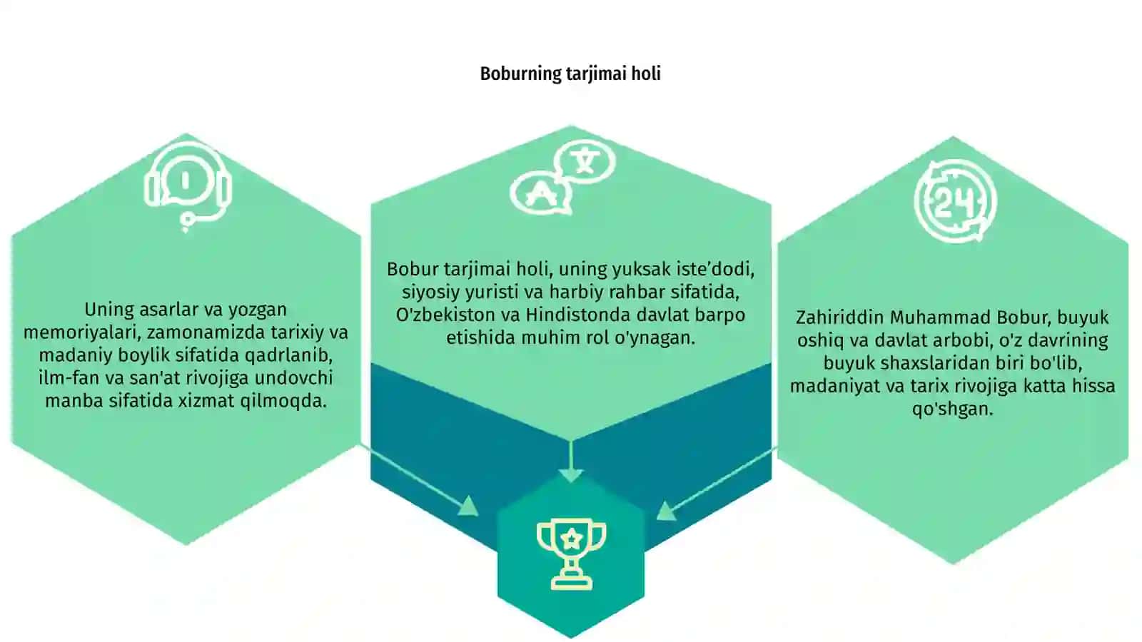 Zahiriddin Muhammad Bobur 3