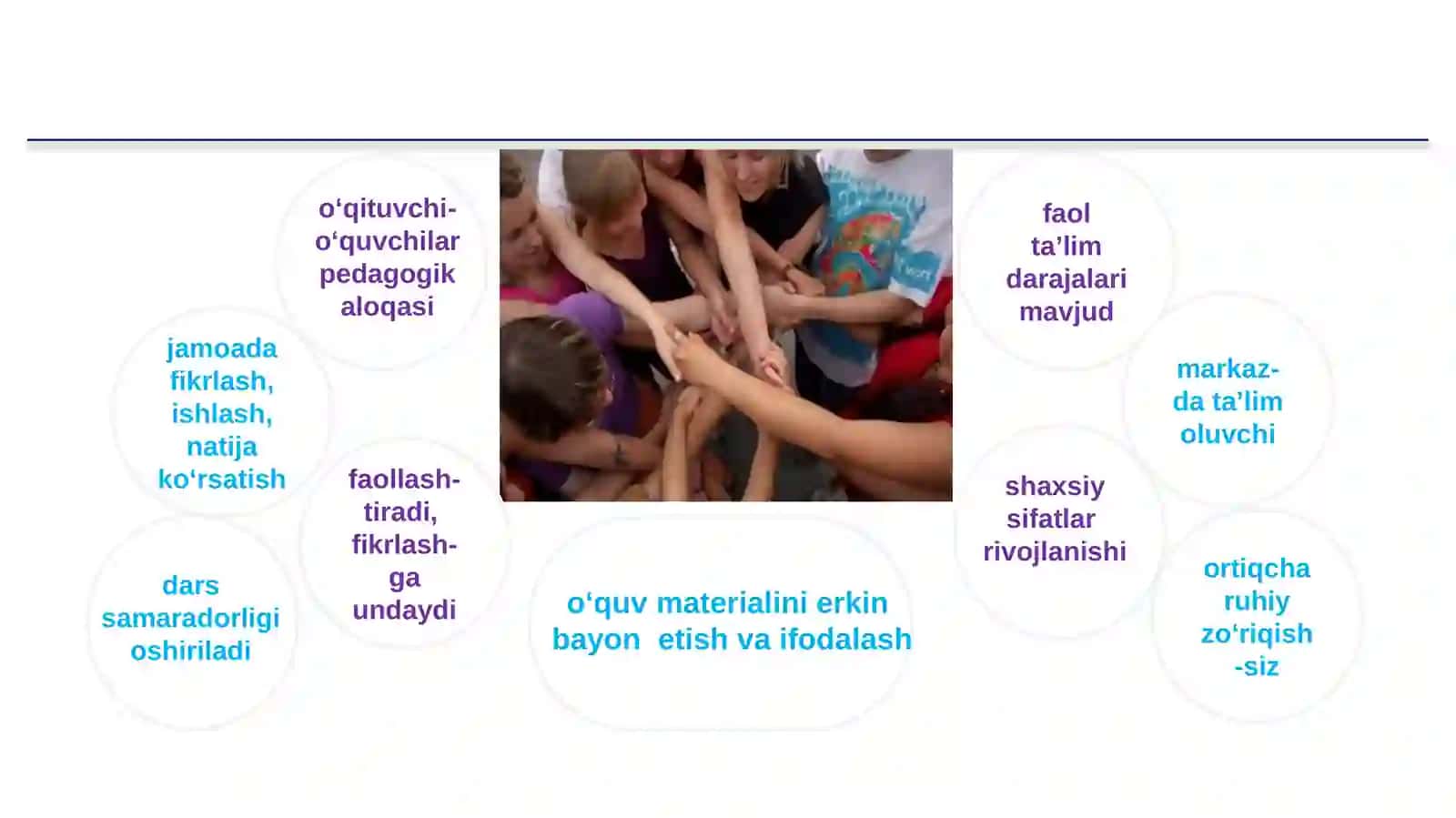 Vaqt-bebaho nemat mavzusini o‘qitishda interfaol metodlardan foydalanish. 3