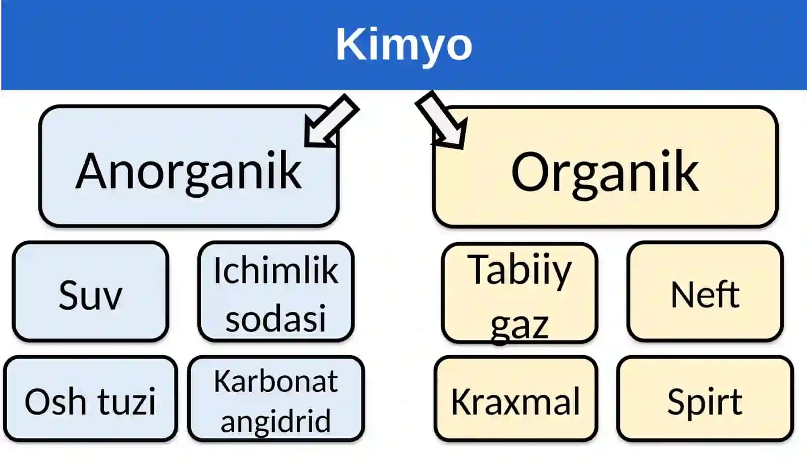 ORGANIK KIMYO TARIXI 3