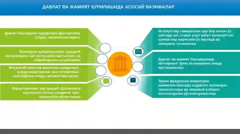 Ислоҳотларсамараси 3