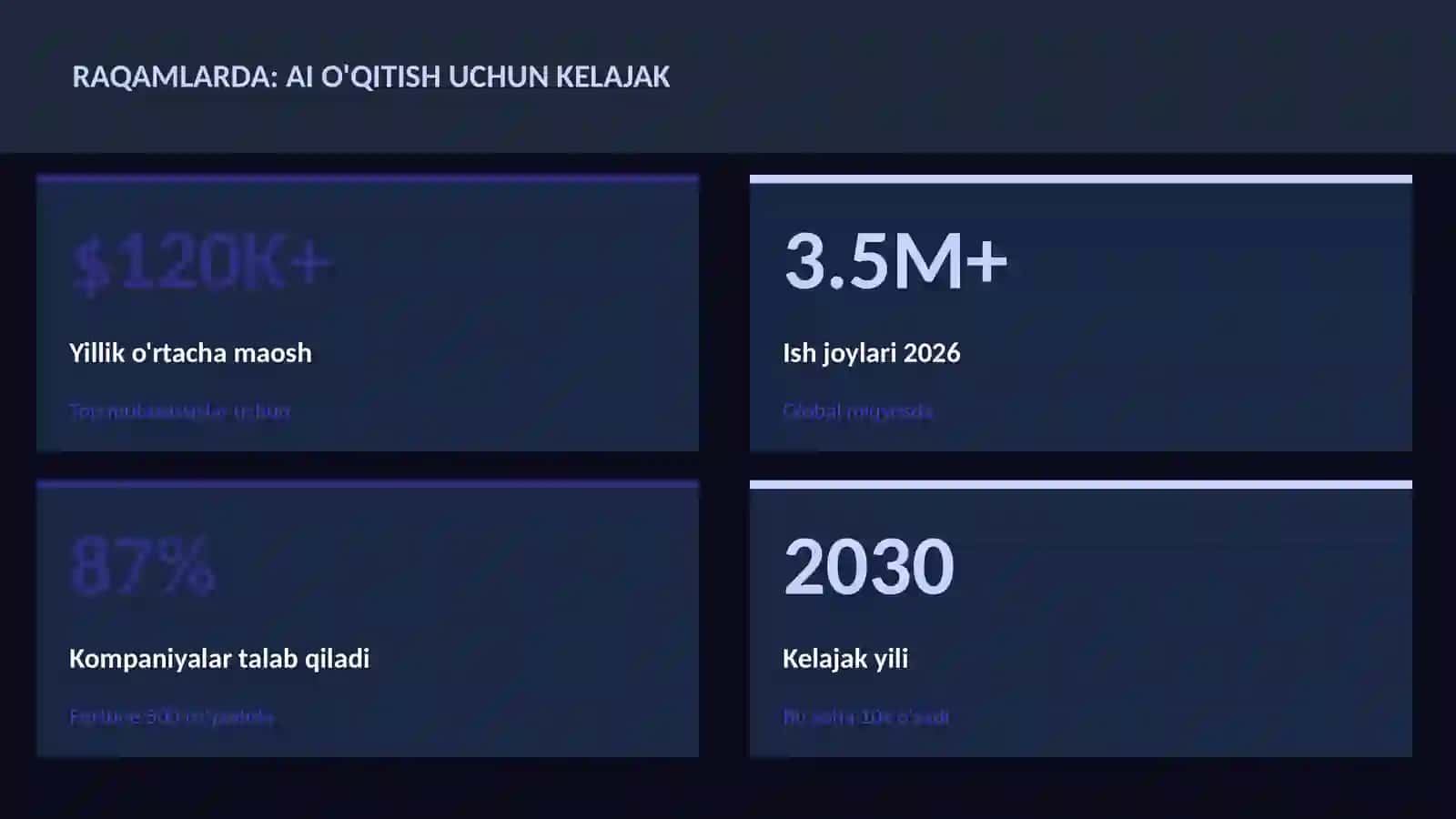 SUN'IY INTELLEKT ASOSLARI 3