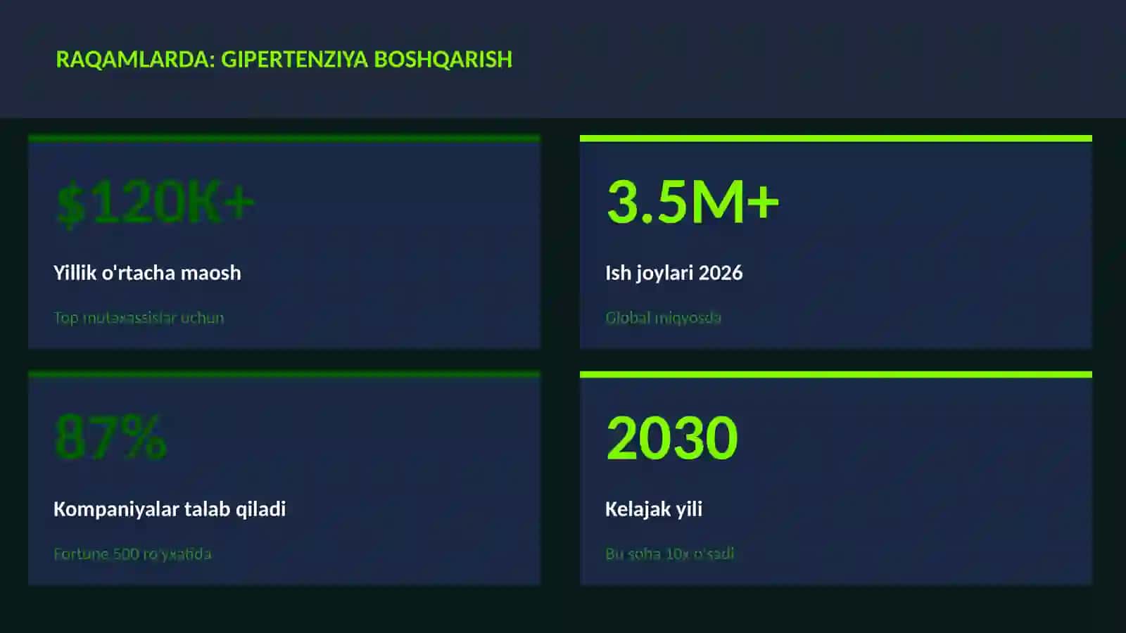Gipertenziya boshqarish 3