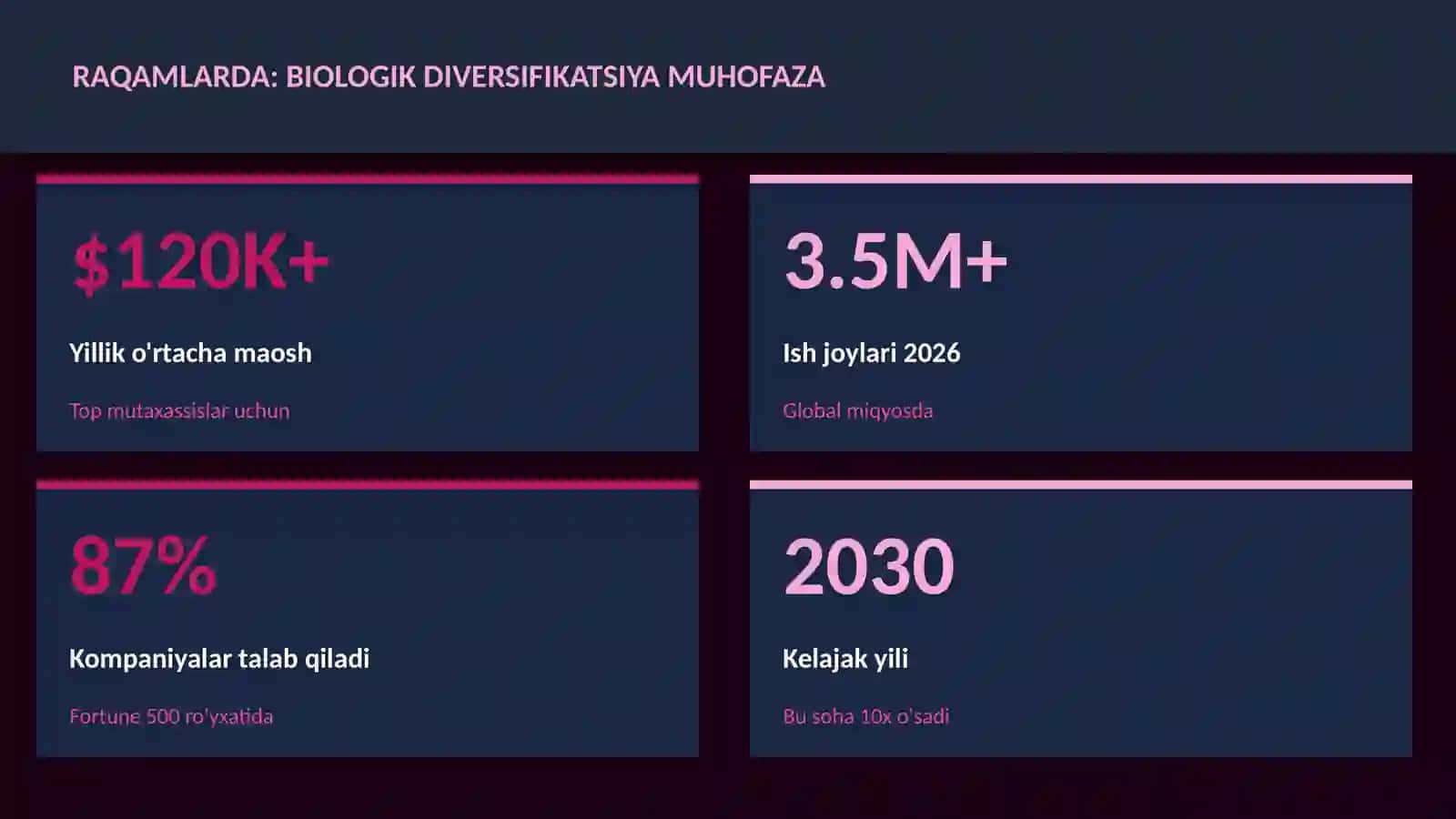 Biologik diversifikatsiya muhofaza 3
