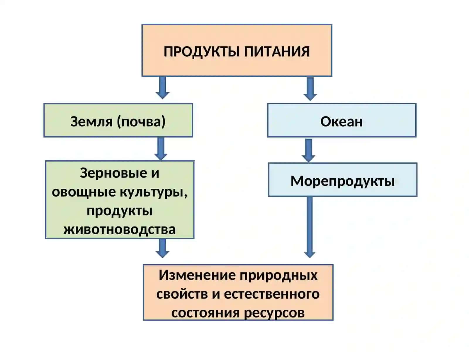 Земля 3