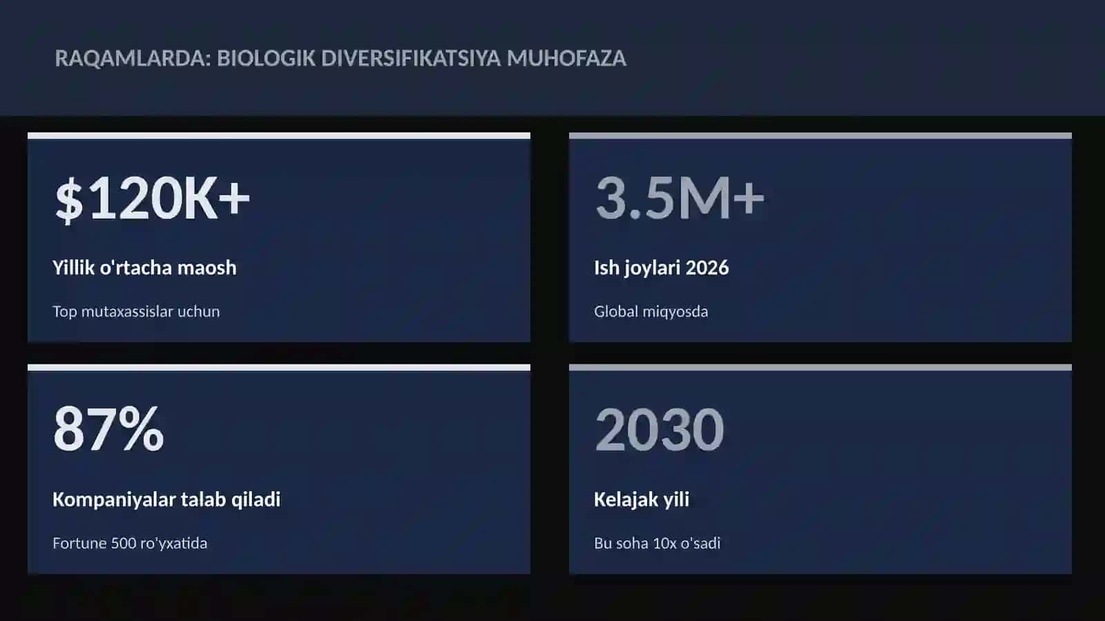 Biologik diversifikatsiya muhofaza 3
