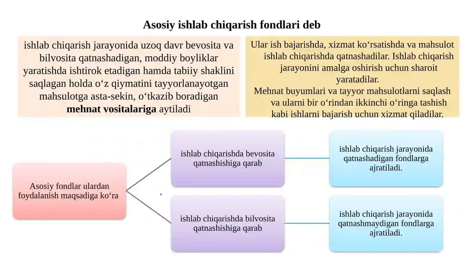 Asosiy Fondlar va Ishlab Chiqarish Quvvatlari 3