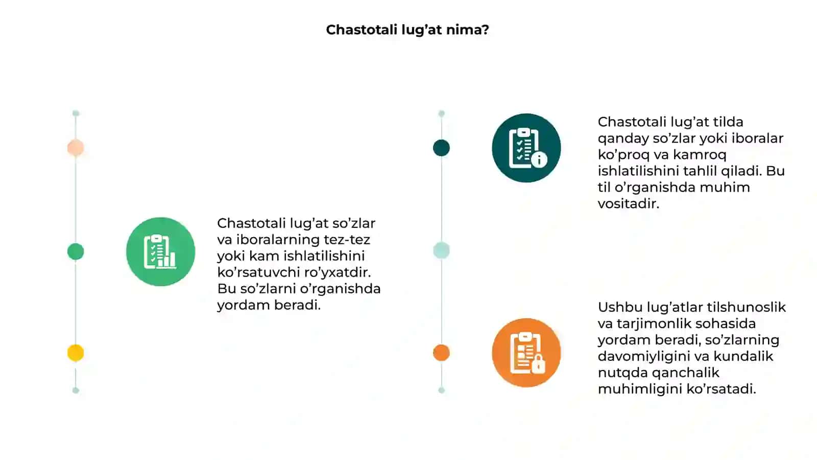 Chastotali lug’at 3