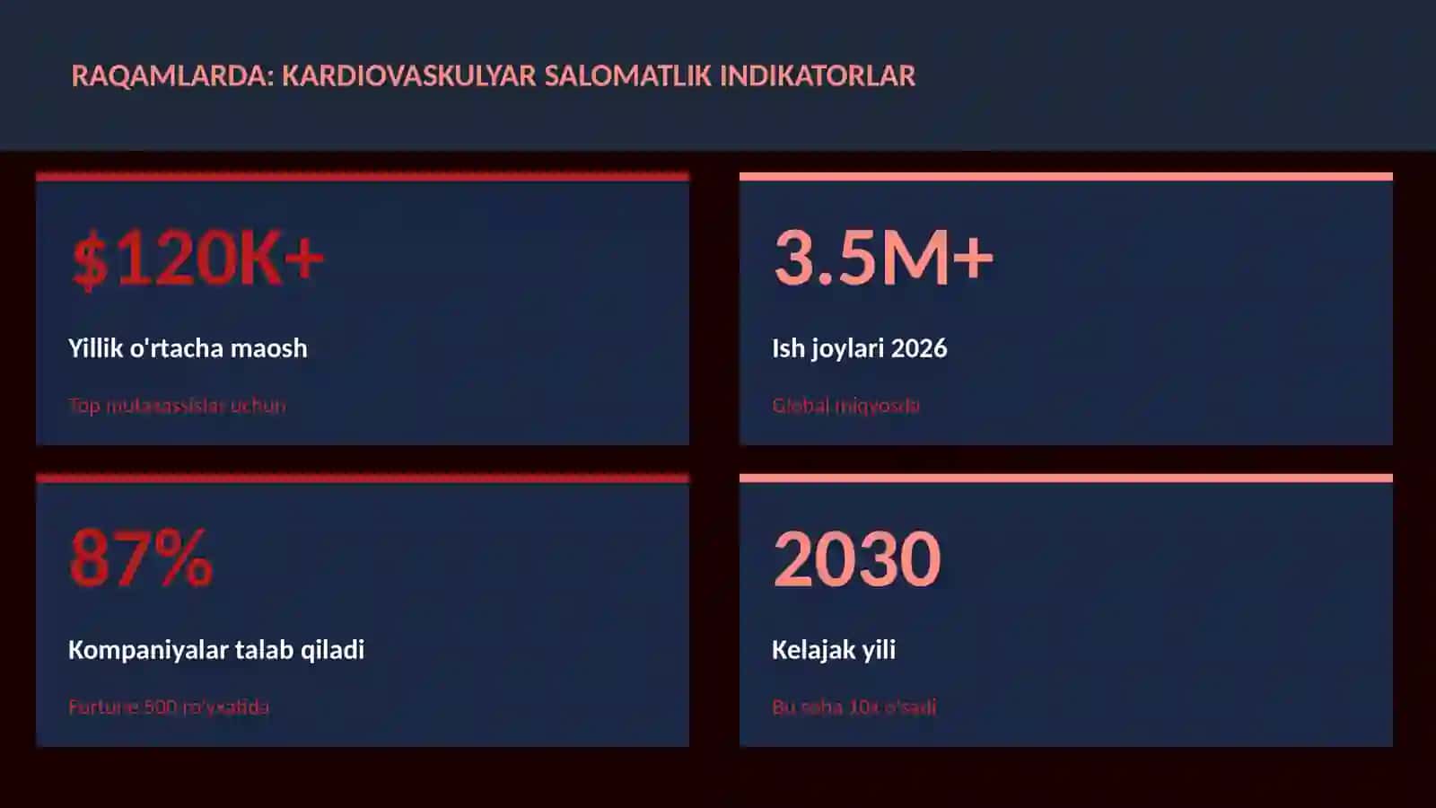 Kardiovaskulyar salomatlik indikatorlar 3