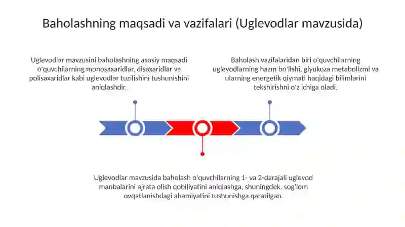 Uglevodlar mavzusini oqitishda «Assesment» metodidan foydalanish 3