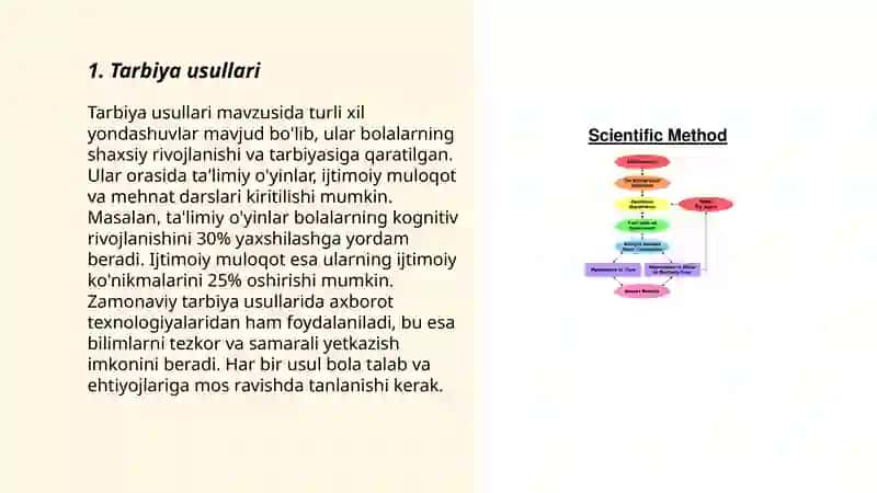 Tarbiya usullari 3