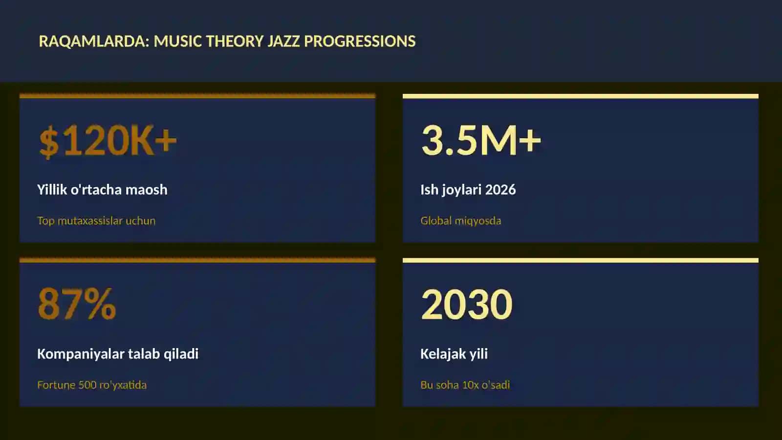 Music theory jazz progressions 3