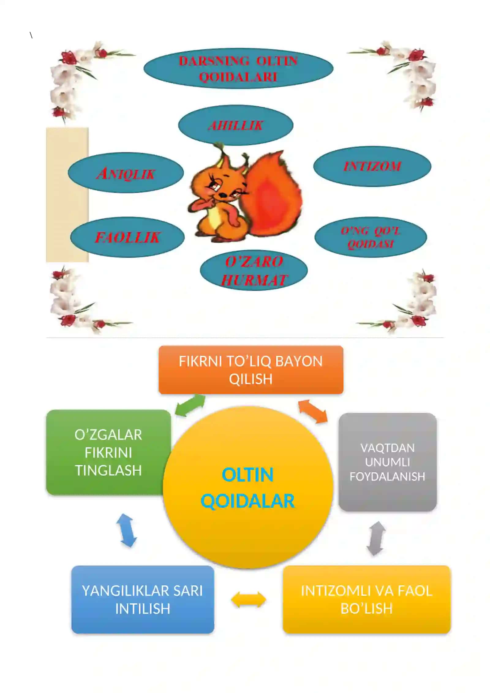 Mening sodiq yordamchilarim 3