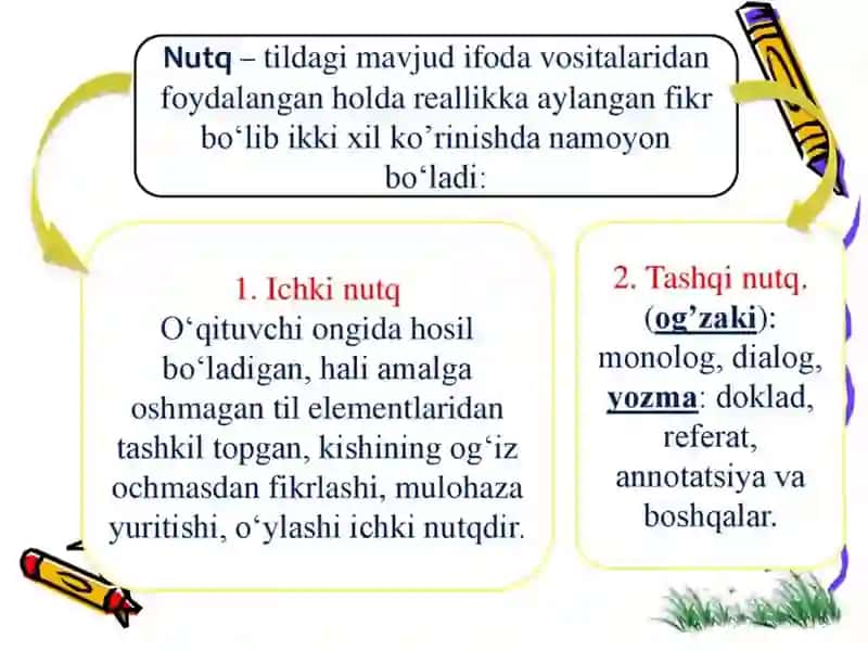 NUTQIY BAYON ETISHNING VUJUDGA KELISHI VA TUSHUNISH MUOLAJALARI 3