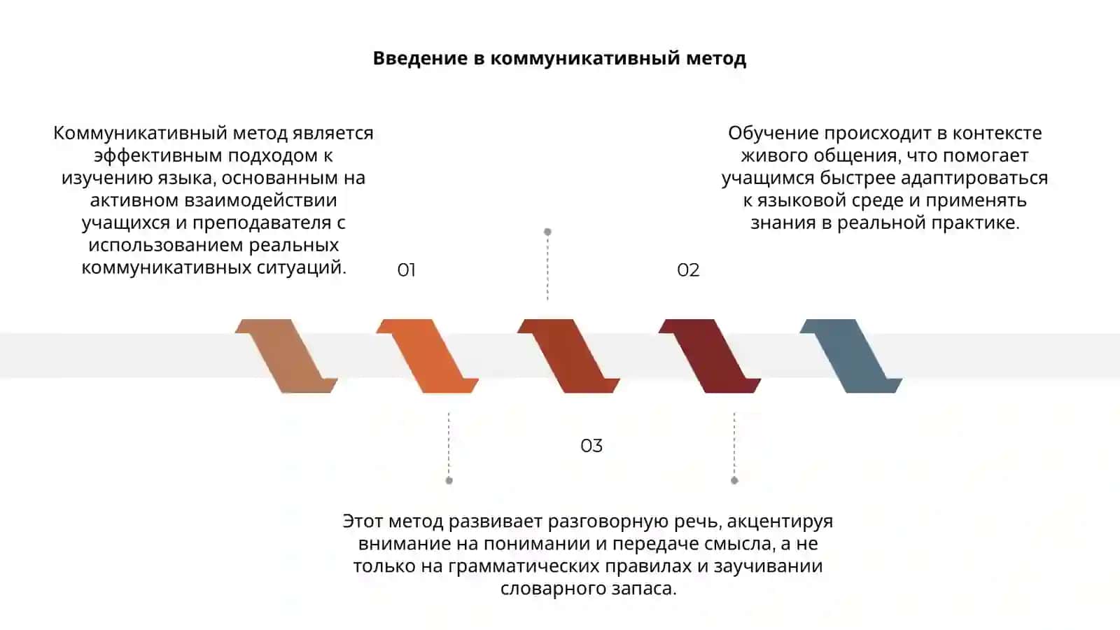 Коммуникативный Метод 3
