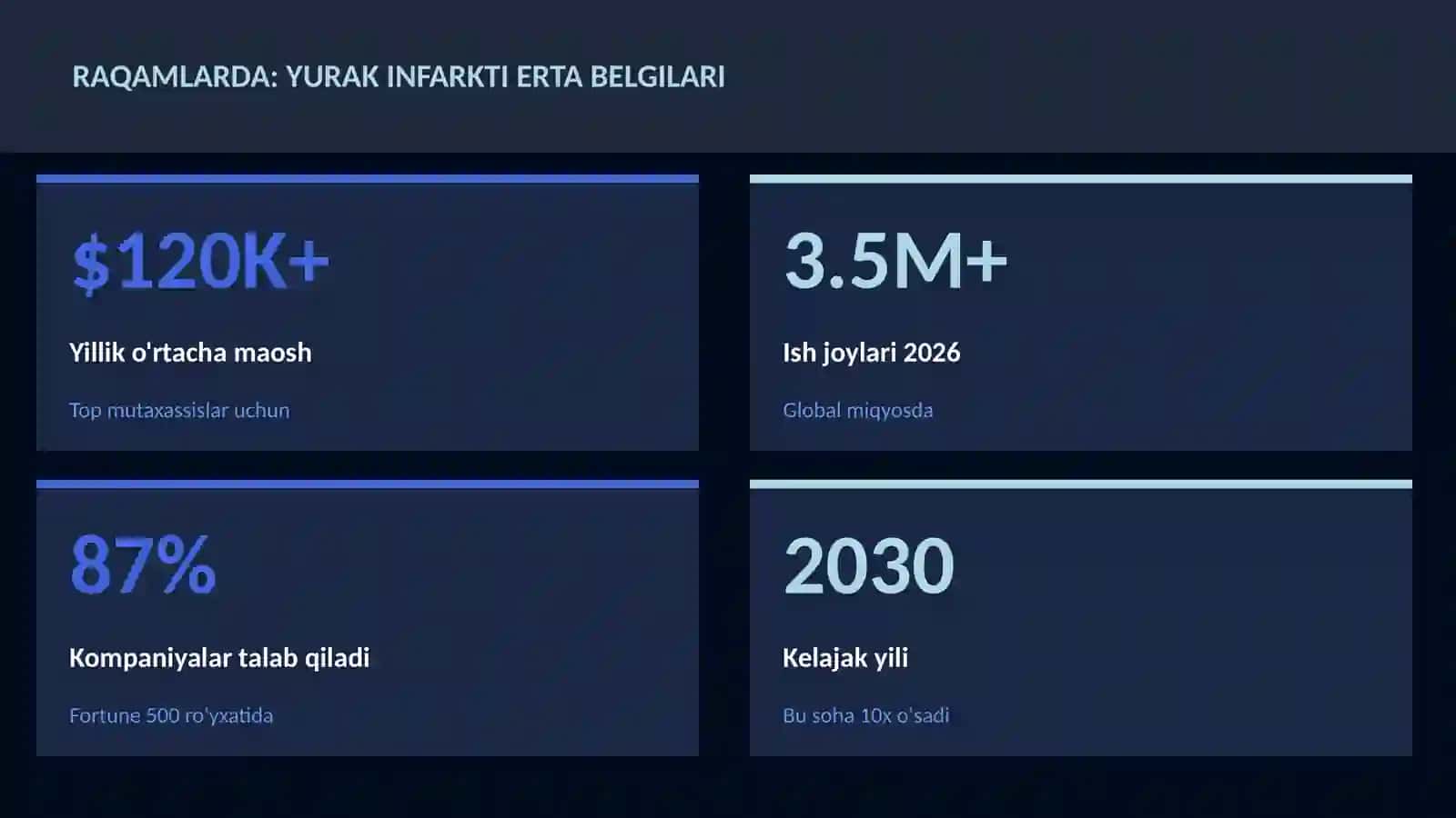 Yurak infarkti erta belgilari 3
