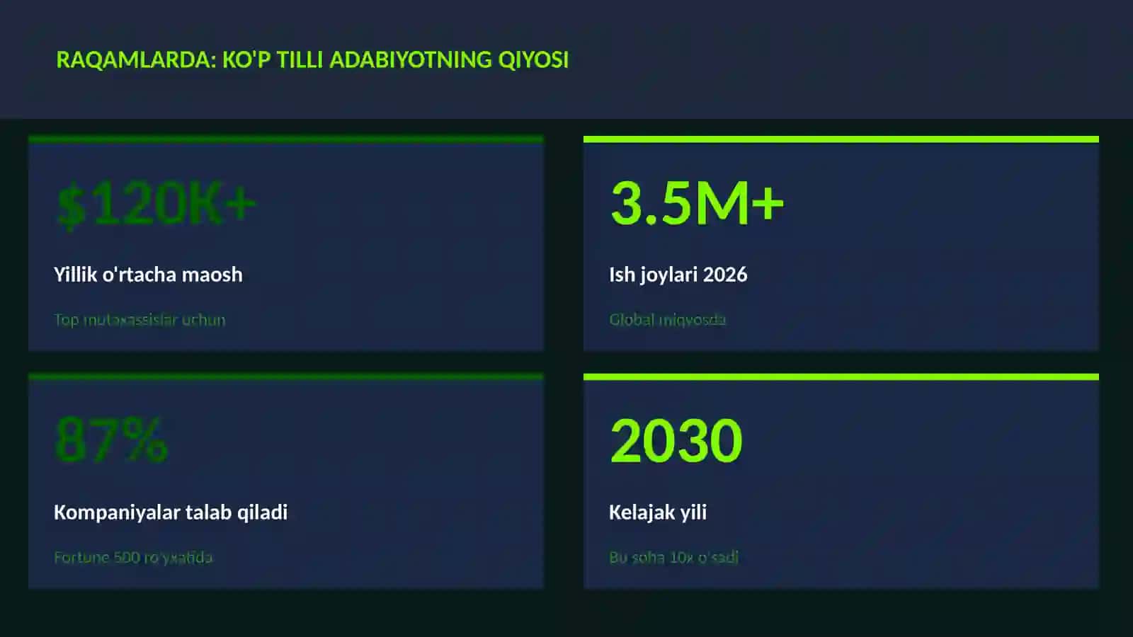 Ko'p tilli adabiyotning qiyosi 3