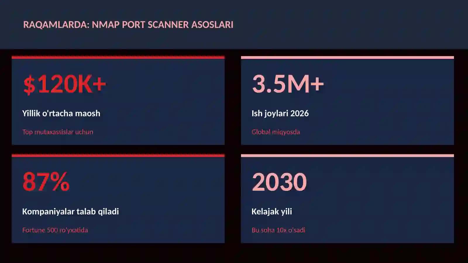 Nmap port scanner asoslari 3