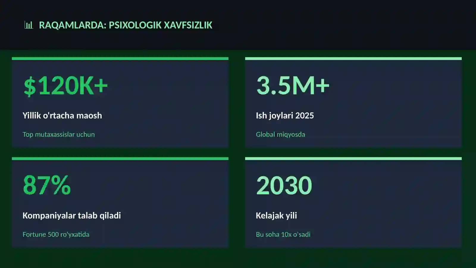 Psixologik xavfsizlik 3