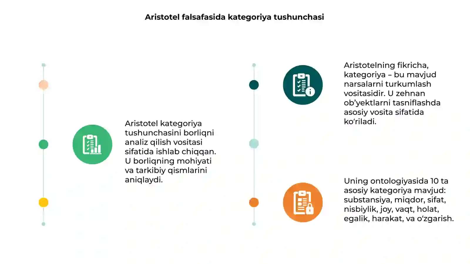 Aristotel, Forobiy va Kant ontologiyasida katagoriylaraning tasnifi 3