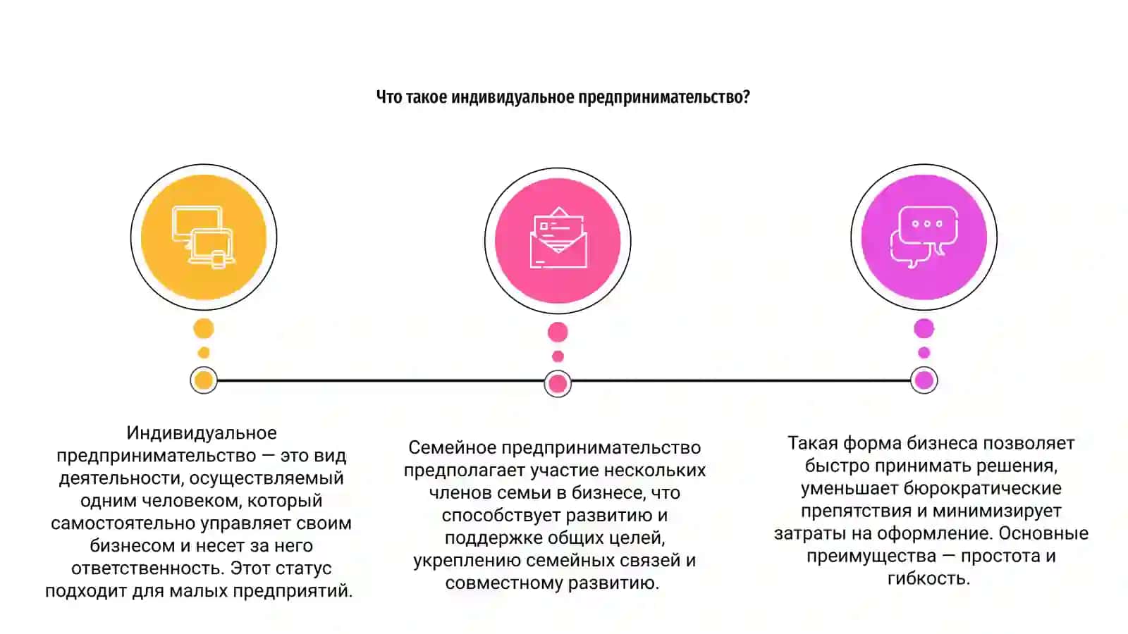 Индивидуальное и семейное предпринимательство 3