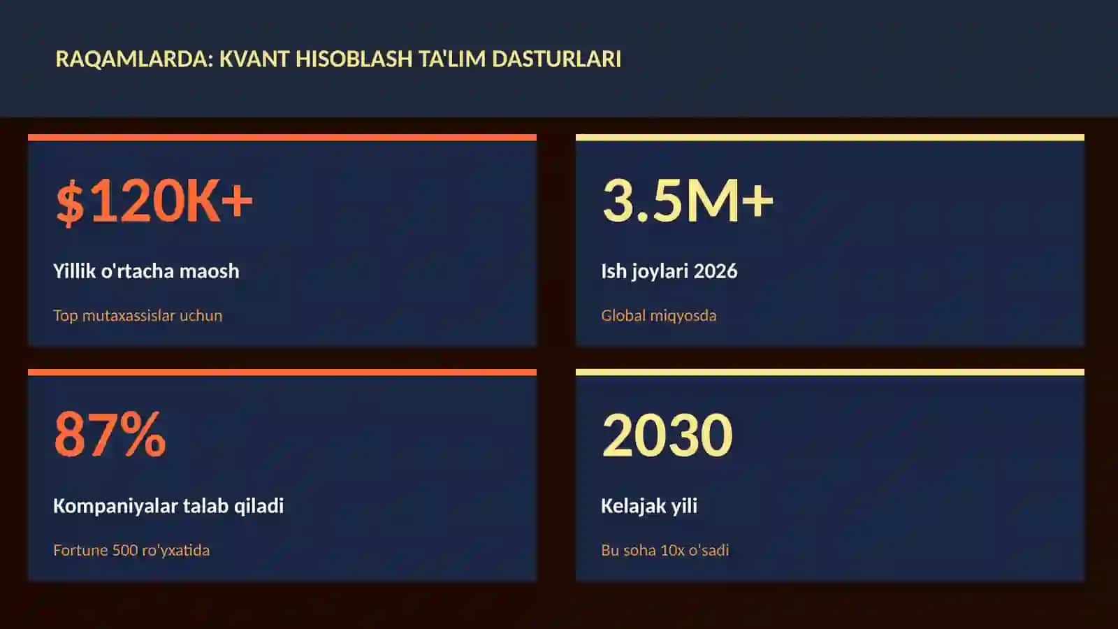 KVANT HISOBLASH 3