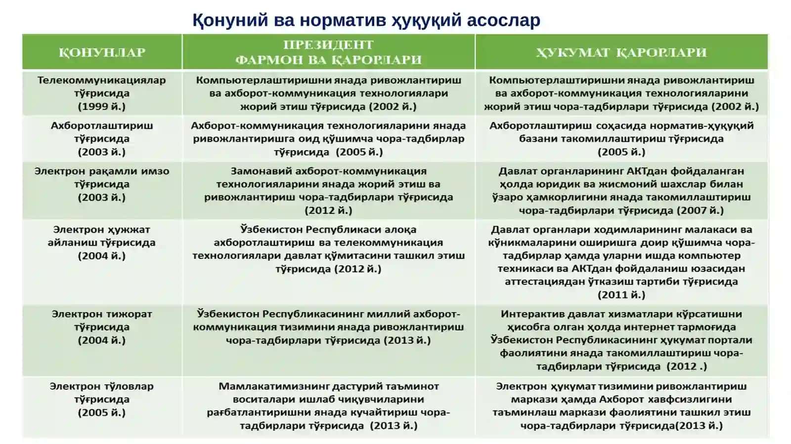 Электрон ҳукумат 3