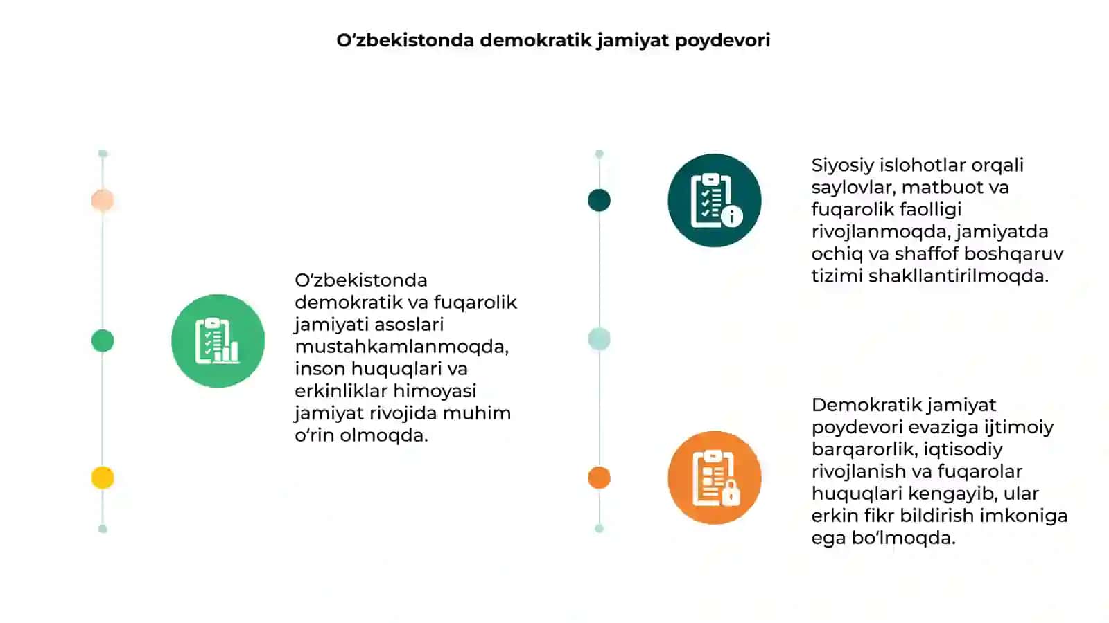 Oʻzbekistonda demokratik va fuqarolik jamiyati asoslarining yaratilishi, amalga oshirilgan siyosiy islohotlar 3