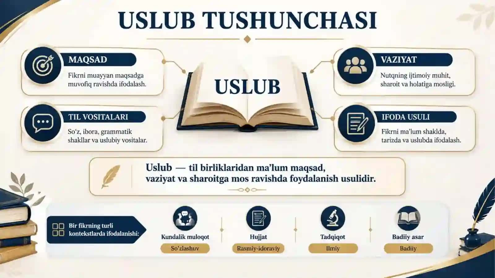 USLUBLAR.  FUNKSIONAL USLUBLAR 3