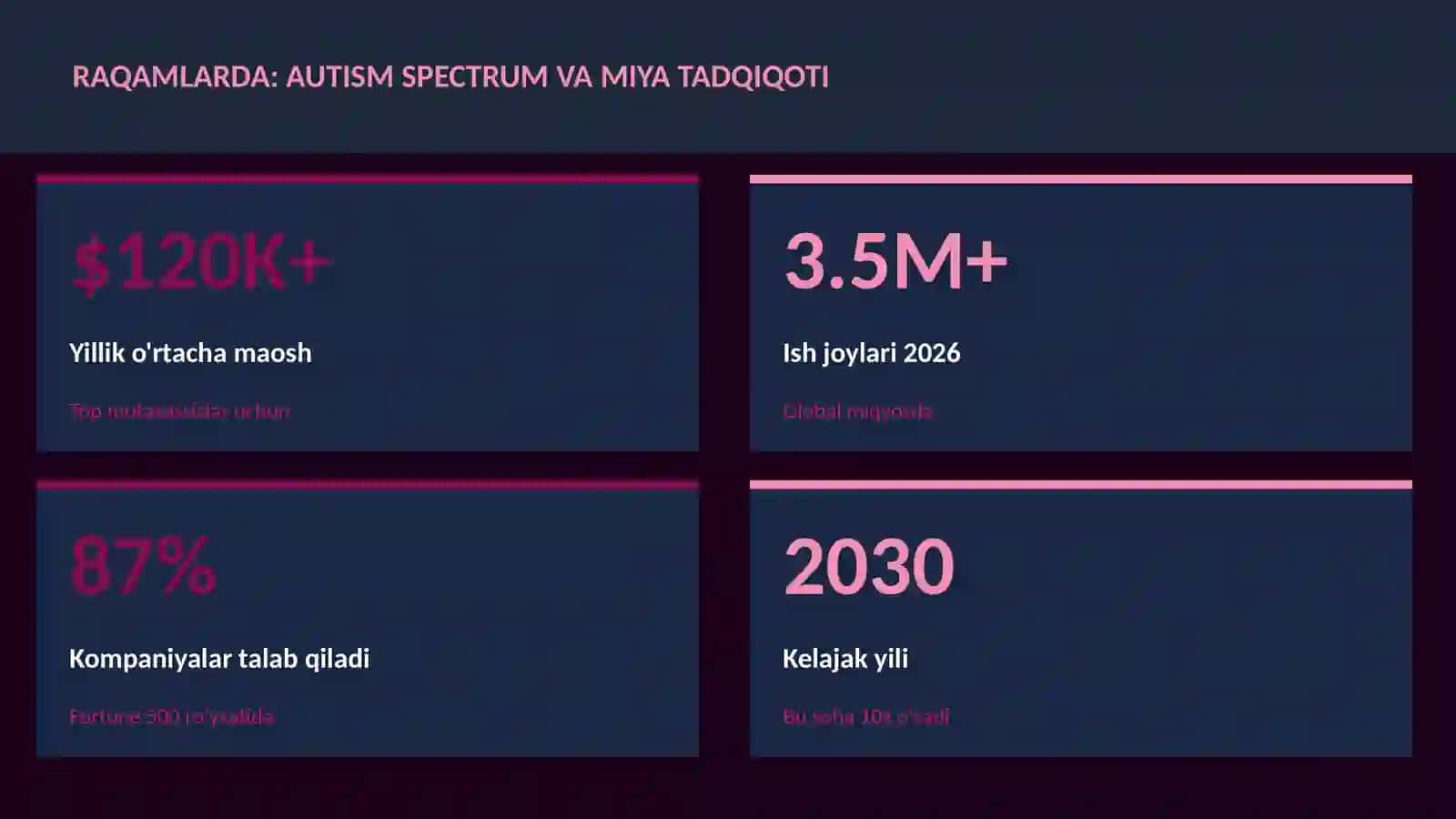 NEYROTEXNOLOGIYA VA MIYA 3