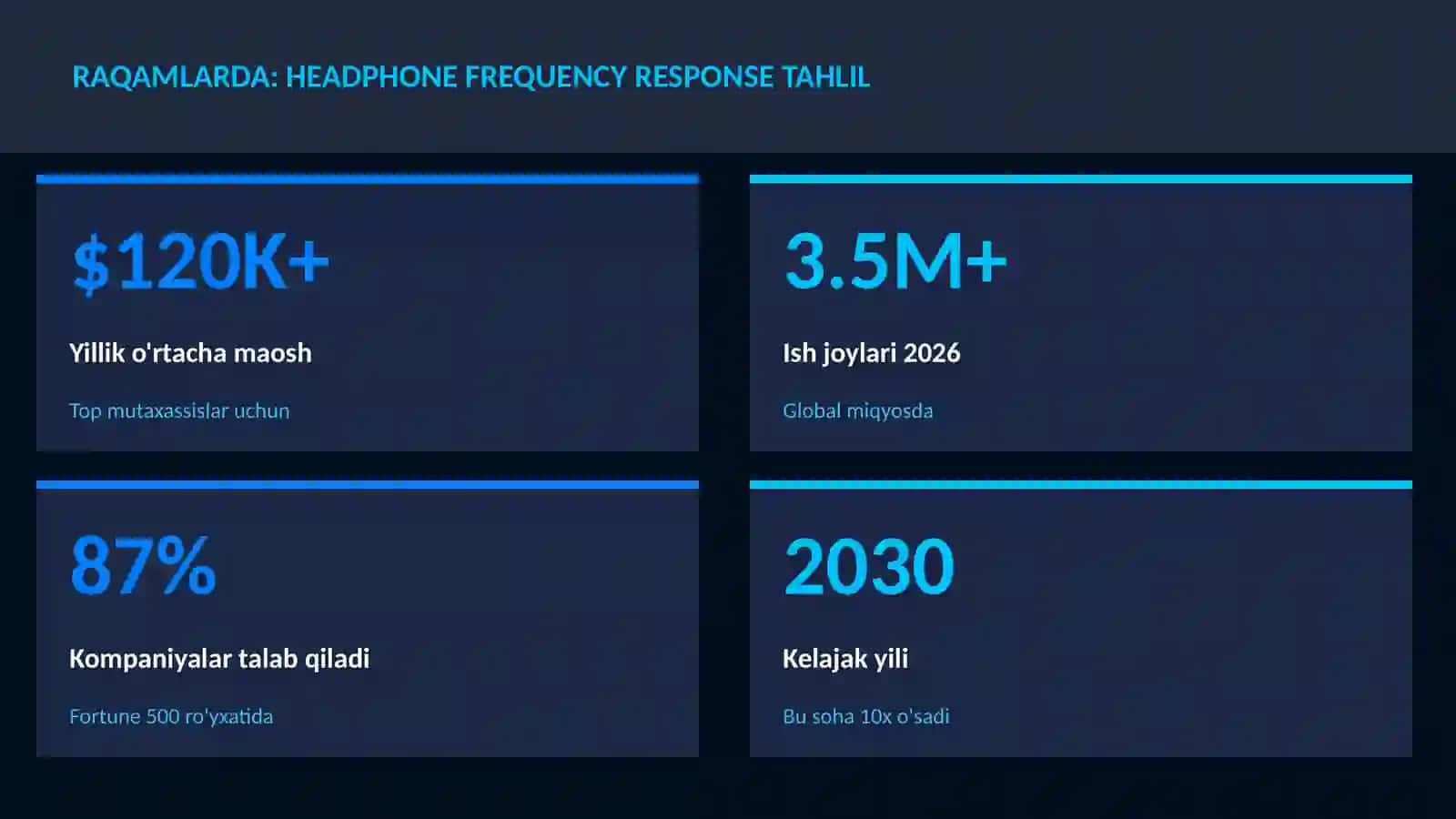 Headphone frequency response tahlil 3