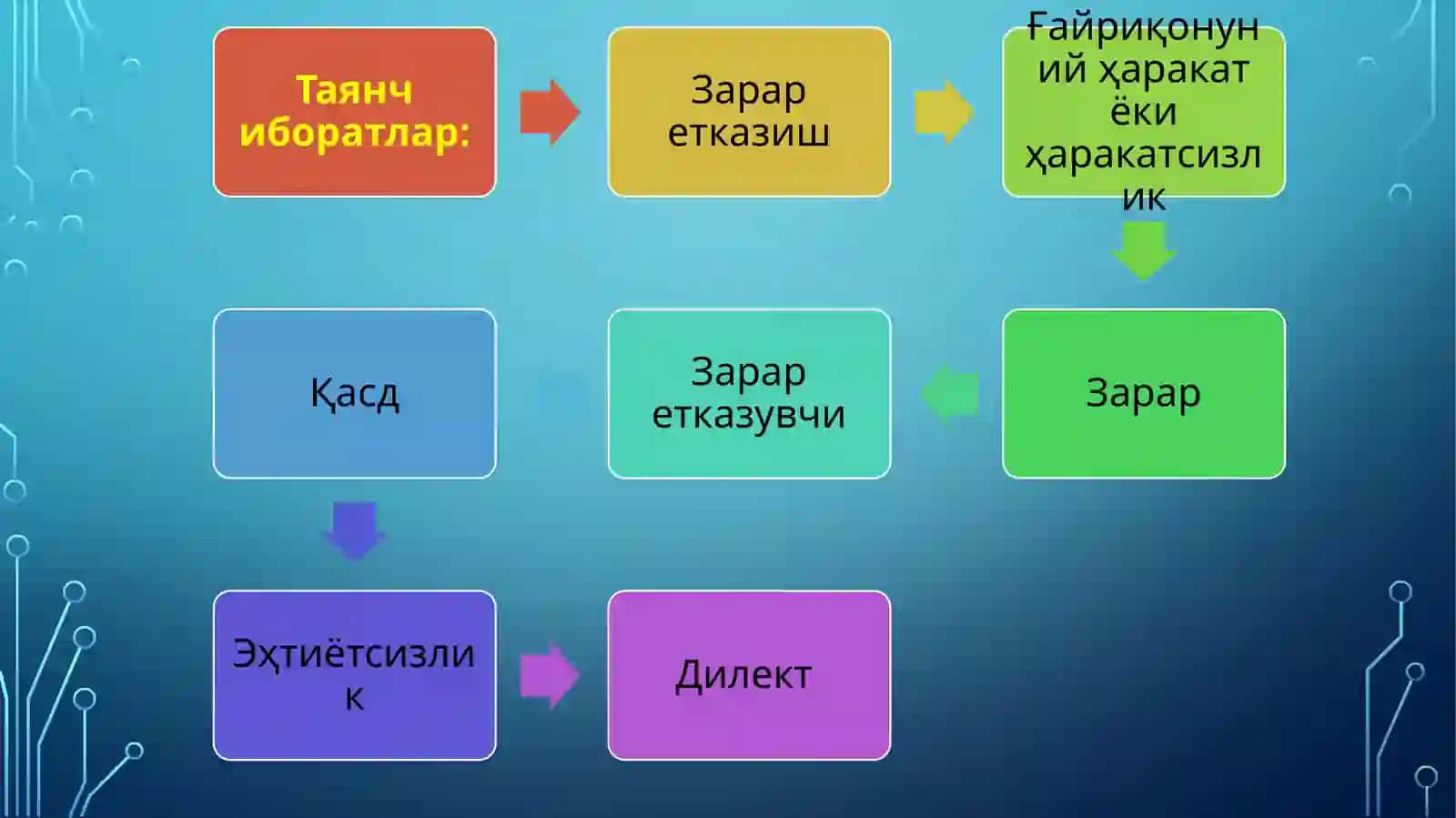 ЗАРАР ЕТКАЗИШДАН КЕЛИБ ЧИҚАДИГАН МАЖБУРИЯТЛАР 3