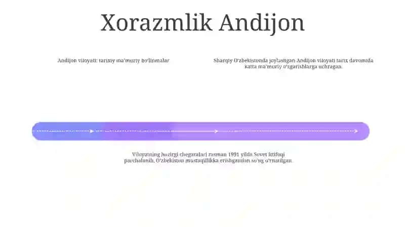 Andijon Viloyati MaʼMuriy Hududiy Tuzilishi Tarixi 3