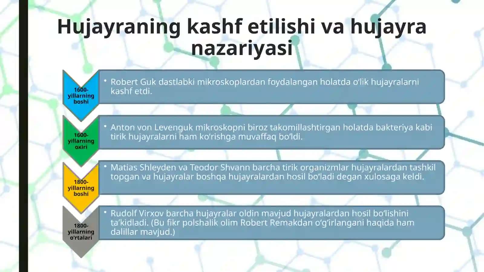 Biologiya,Hujayravato’qimahaqidama’lumot 3