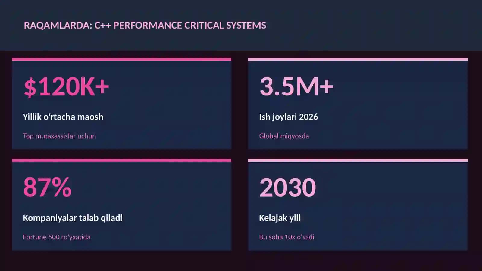 C++ performance critical systems 3