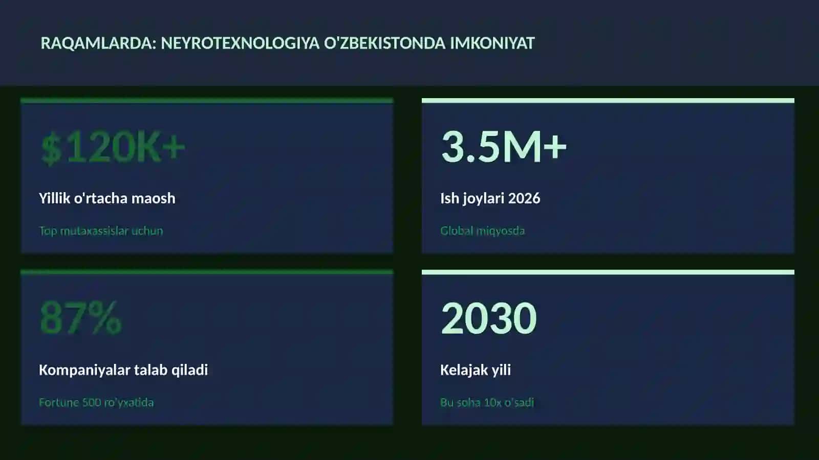Neyrotexnologiya va Miya 3